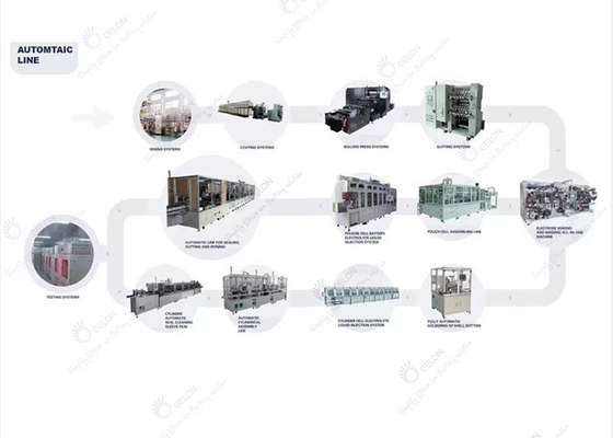 เครื่องประกอบแบตเตอรี่อัตโนมัติ
