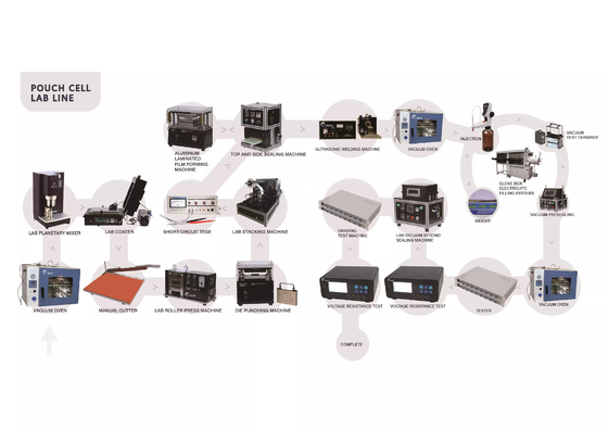 สายการผลิตเซลล์กระเป๋าแบบกำหนดเอง Gelon เครื่องเชื่อมแบตเตอรี่ 120KW AC380V / 50Hz