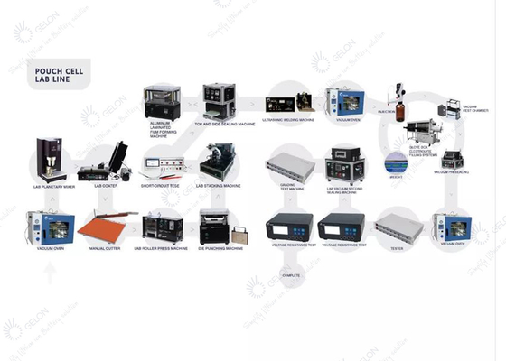 อุปกรณ์ทำแบตเตอรี่ในห้องปฏิบัติการ สายการผลิตแบตเตอรี่ลิเธียม