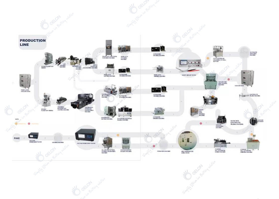 สายการผลิตแบตเตอรี่ลิเธียมอัตโนมัติประกอบสายสำหรับ 21700 18650 EV