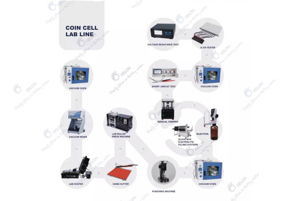 เซลล์ทรงกระบอกแบตเตอรี่เครื่องประกอบเซลล์แบบเหรียญ Lab Line Lab เครื่องวิจัย