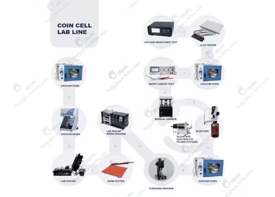 เครื่องประกอบเซลล์เหรียญ อุปกรณ์วิจัยแบตเตอรี่เหรียญ Lithium Coin Cell Lab Line