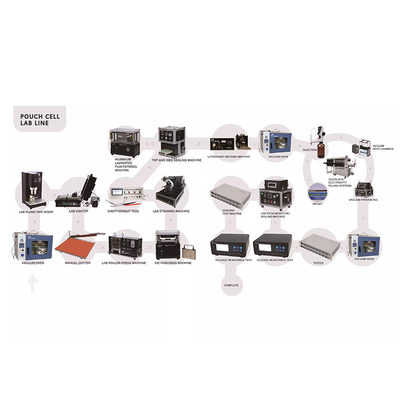 สายการผลิตแบตเตอรี่ลิเธียมไอออน 380V 220V 110V ชุดประกอบแบตเตอรี่เซลล์กระเป๋า