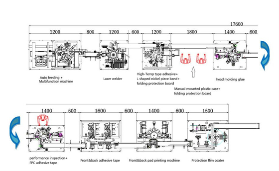 สายการผลิตแบตเตอรี่ลิเธียมไอออน 380V 220V 110V ชุดประกอบแบตเตอรี่เซลล์กระเป๋า